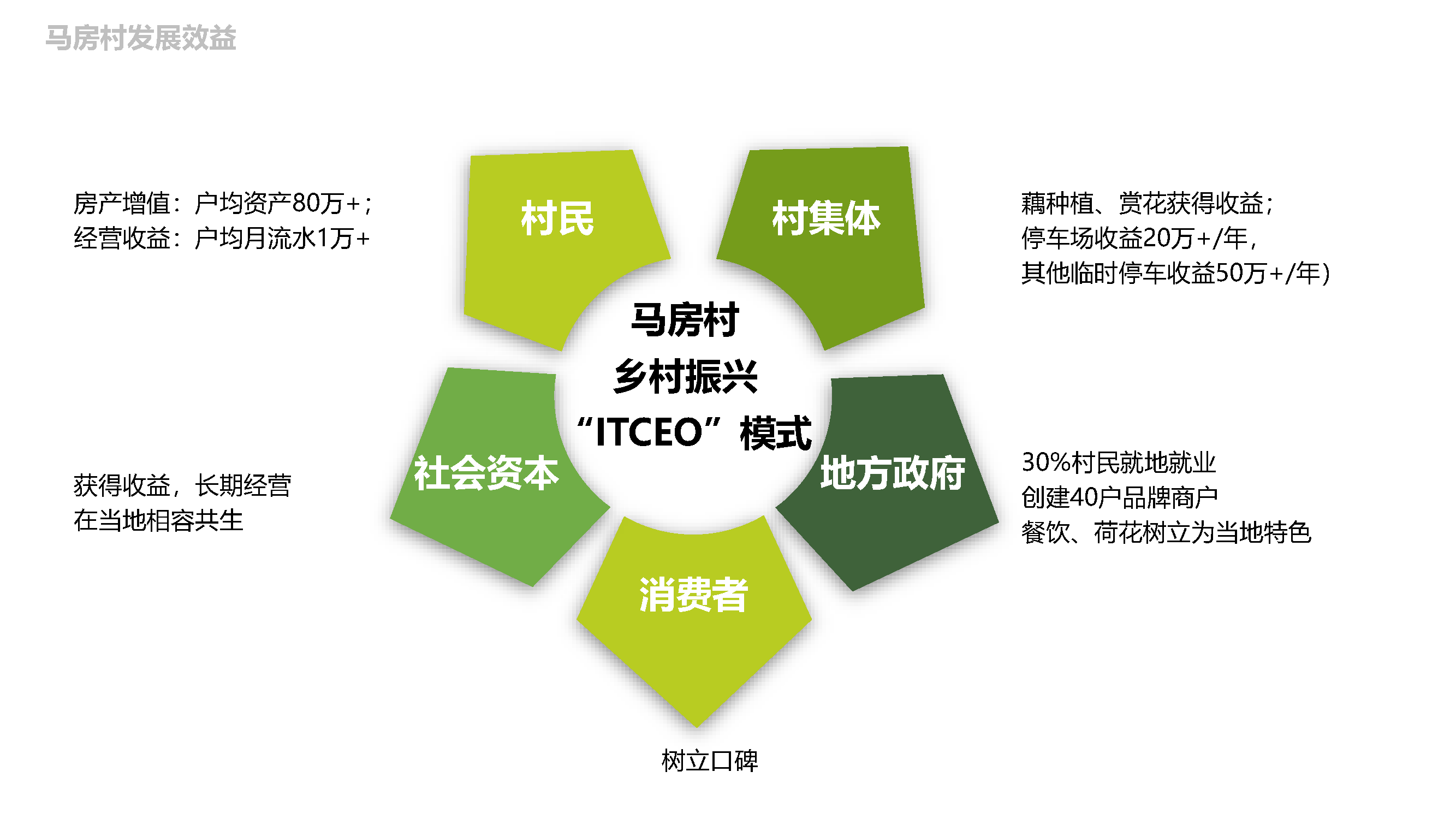 ITCEO模式.png